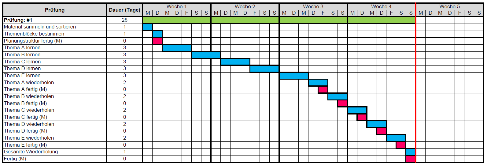 Lernplan Gantt-Chart 1