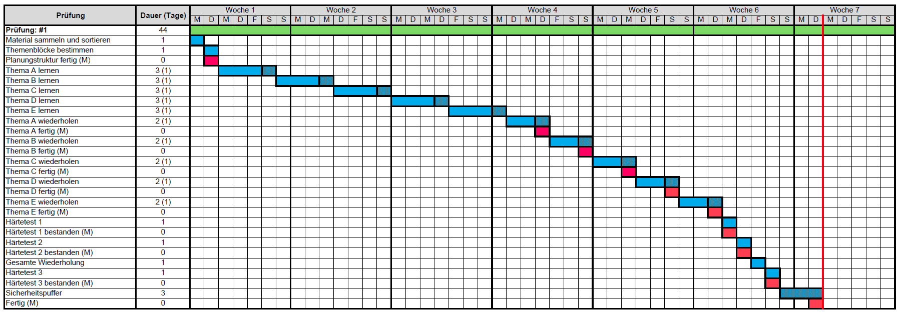 Lernplan Gantt-Chart 2